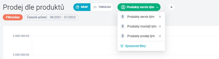 Prodej dle produktů - 202132798_6.0_7570995602577.0.jpg