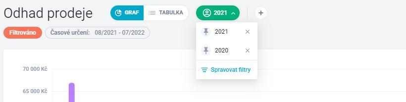 Odhad prodeje - 4410153993105_6.0_7570780273681.0.jpg