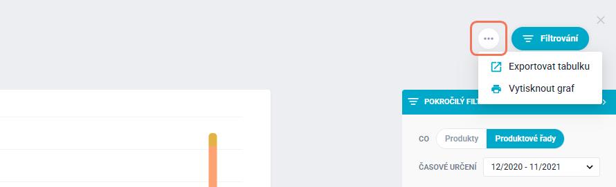 Prodej dle produktů - 202132798_7.0_4411068245649.0.jpg