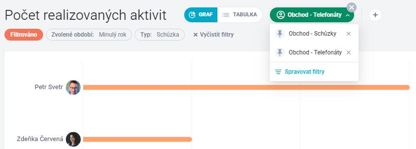 Počet realizovaných aktivit - 201623786_6.0_7570381457169.0.jpg
