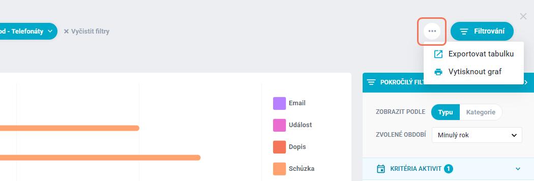 Počet realizovaných aktivit - 201623786_7.0_4412591551889.0.jpg