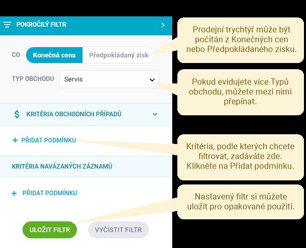 Prodejní trychtýř - 201623776_3.0_4410572572177.0.jpg