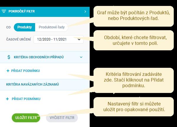 Prodej dle produktů - 202132798_4.0_4411076120849.0.jpg